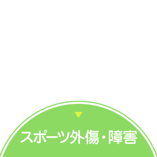 スポーツ外傷・障害